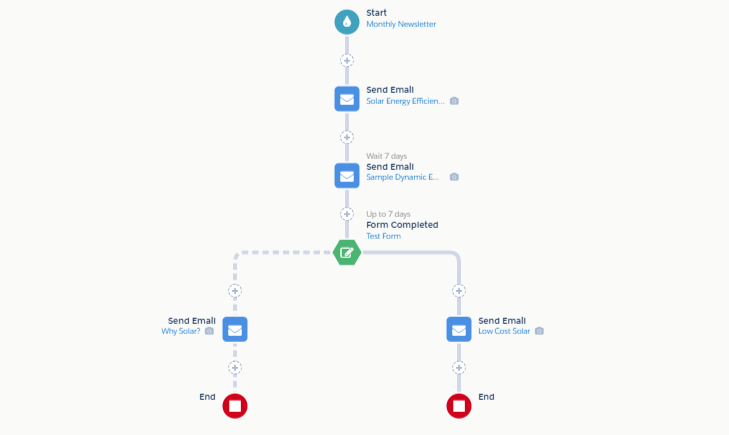 Pardot-Specialist Exam Sample